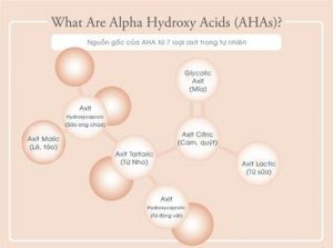 Alpha Hydroxy Acid